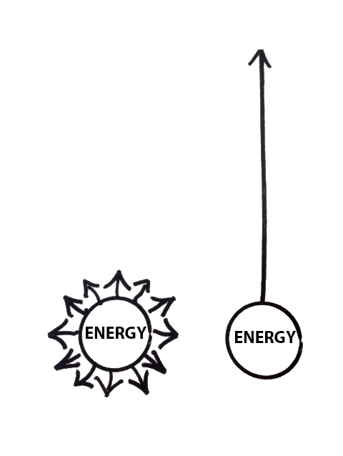 Greg Mckeown energy use