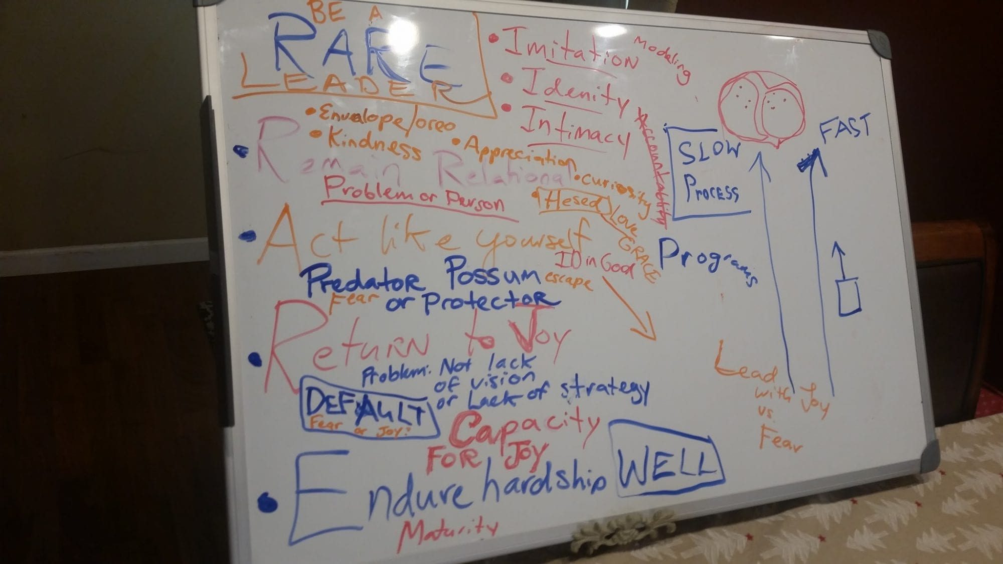 Change the World (and Your Home) By Being a RARE Leader