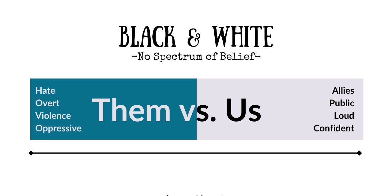 Spectrum of Belief About Justice Issues: Art of Advocacy