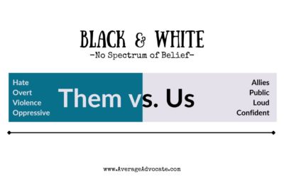 Spectrum of Belief About Justice Issues: Art of Advocacy